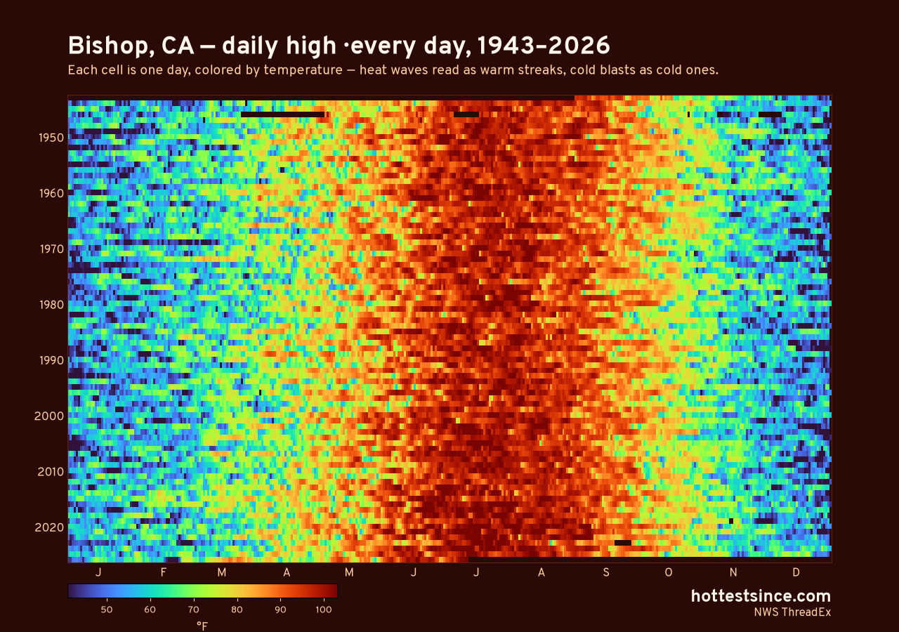 Bishop, CA daily high heat map 1943–2026