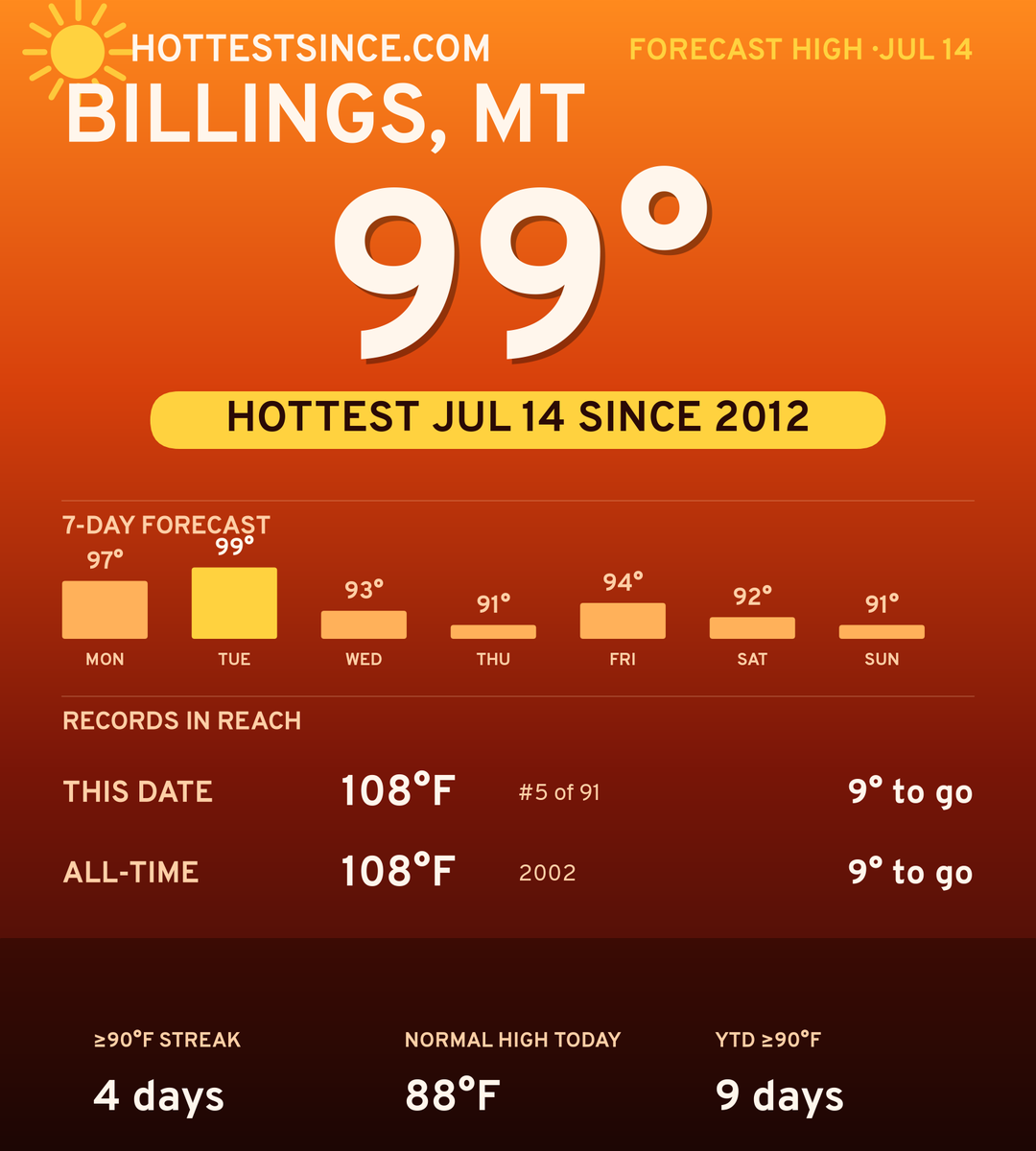 Billings, MT hot share card