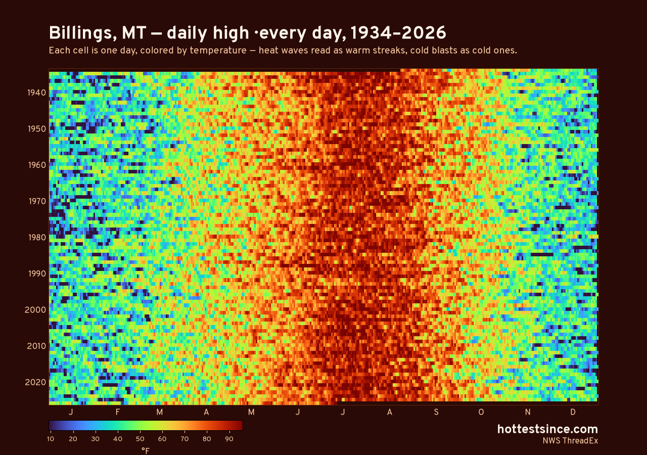 Billings, MT daily high heat map 1934–2026