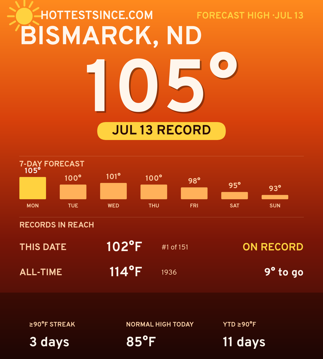 Bismarck, ND hot share card