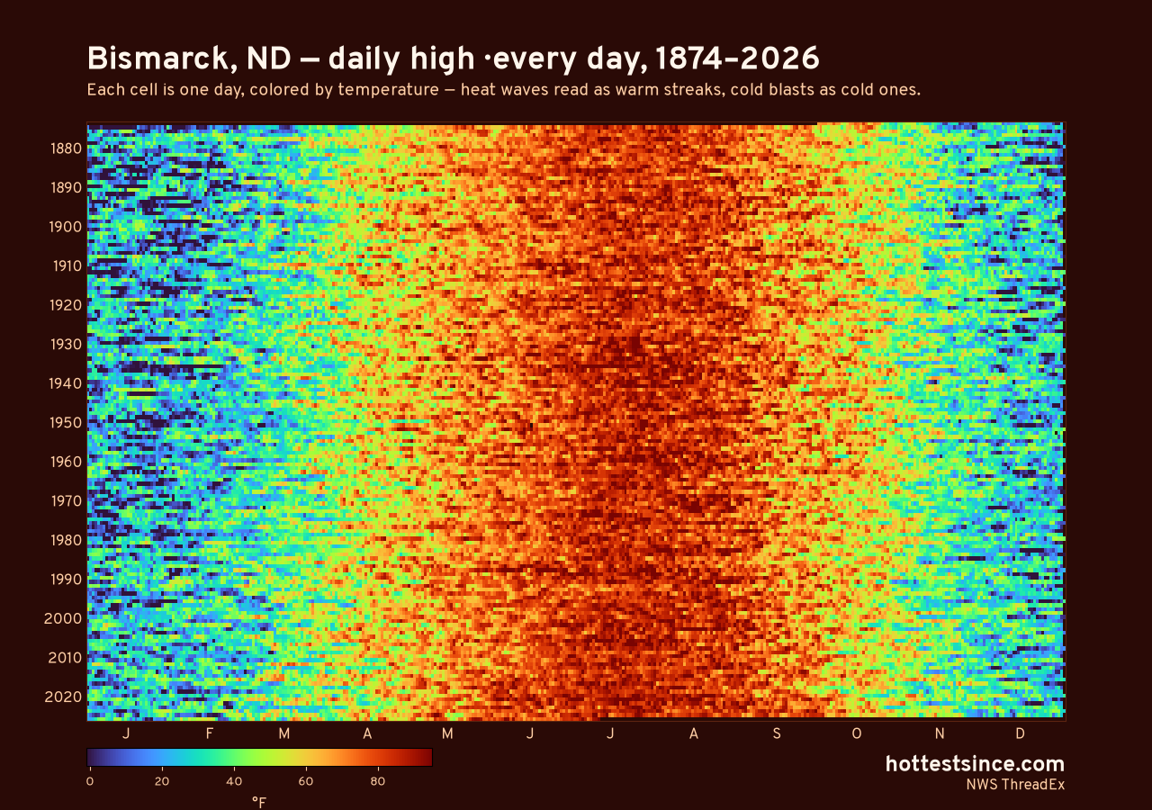 Bismarck, ND daily high heat map 1874–2026