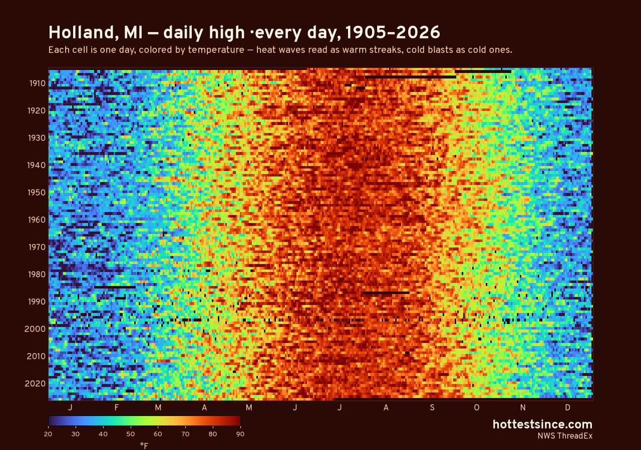 Holland, MI daily high heat map 1905–2026