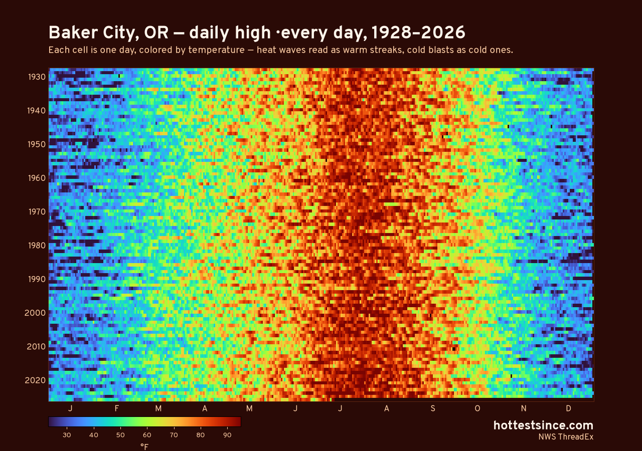 Baker City, OR daily high heat map 1928–2026
