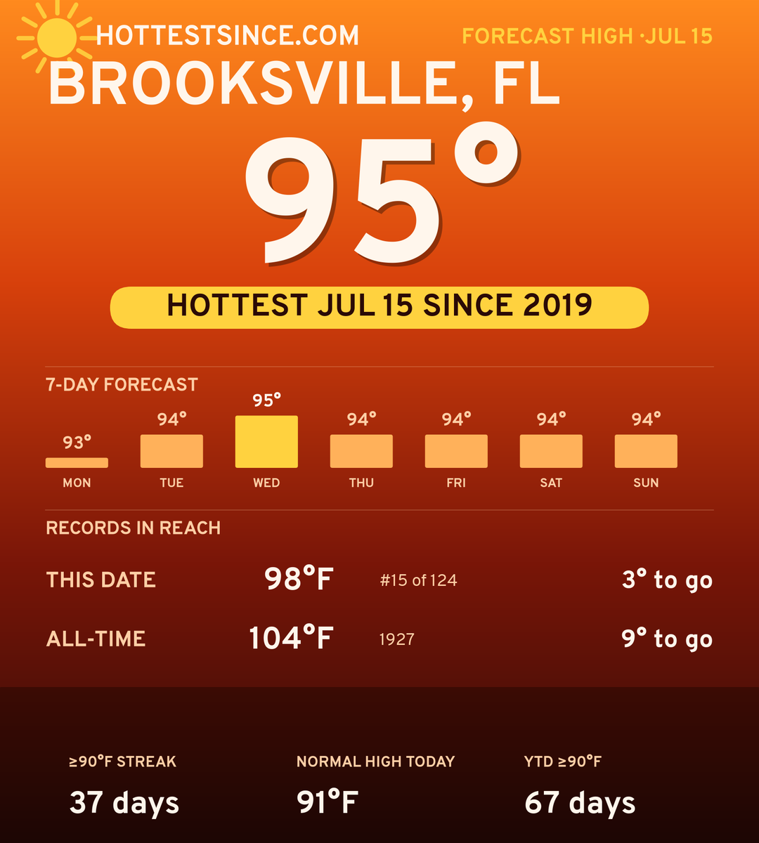 Brooksville, FL hot share card