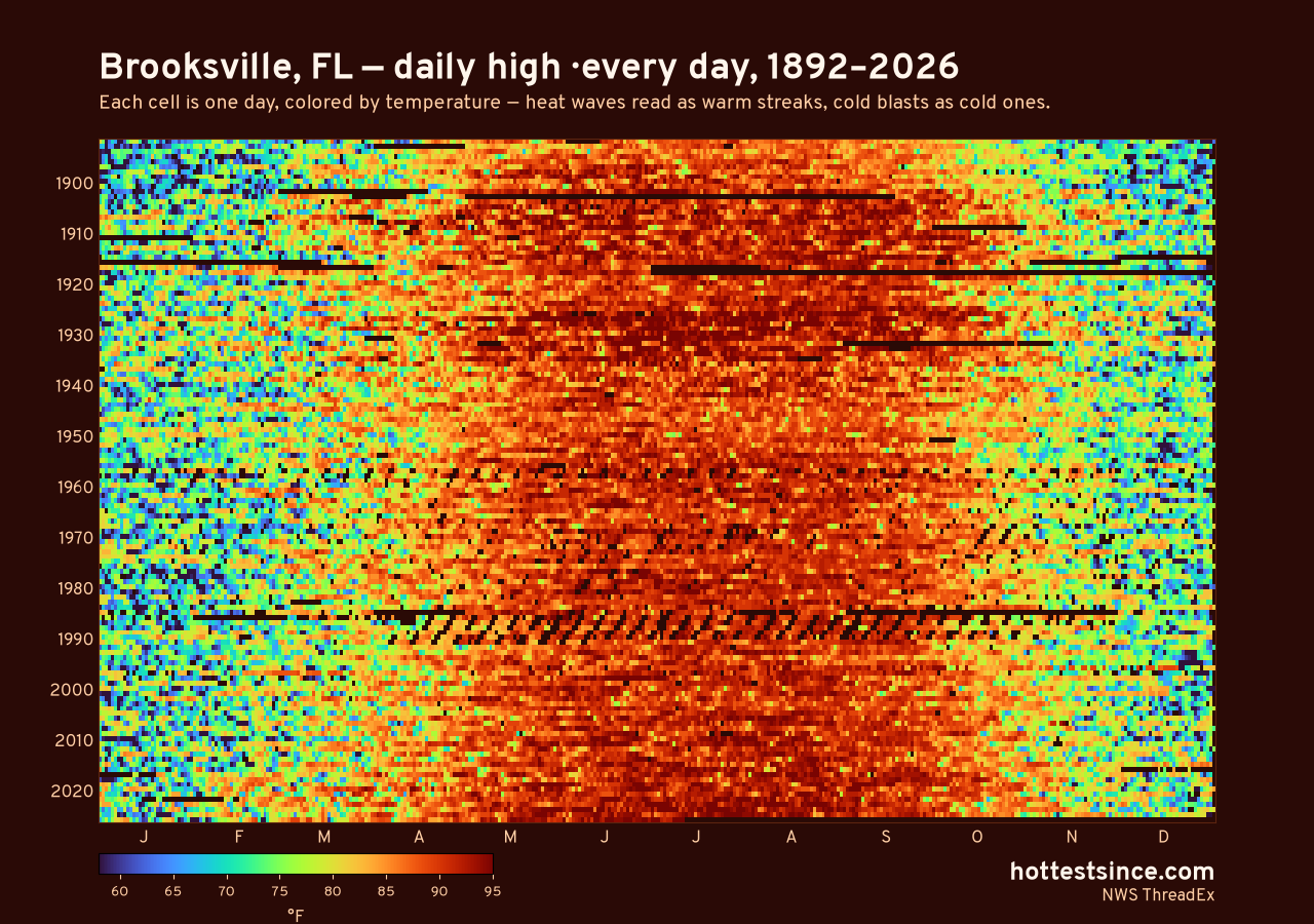 Brooksville, FL daily high heat map 1892–2026