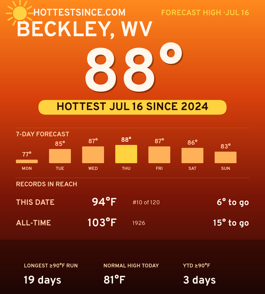 Beckley, WV hot share card