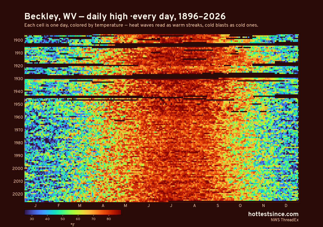 Beckley, WV daily high heat map 1896–2026
