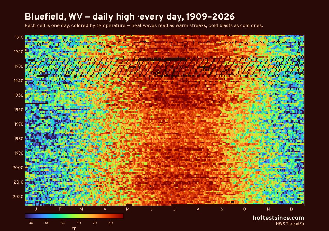Bluefield, WV daily high heat map 1909–2026