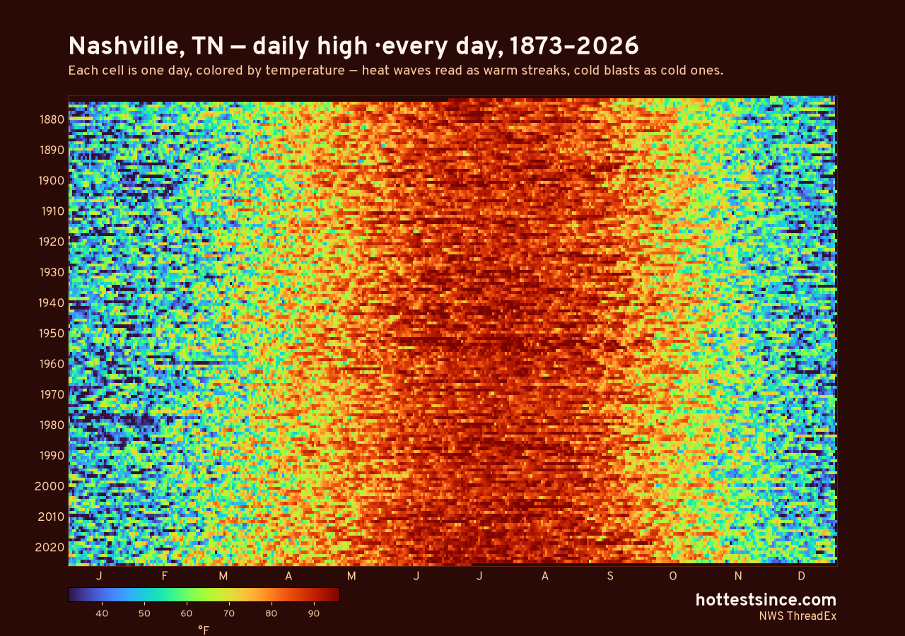 Nashville, TN daily high heat map 1873–2026