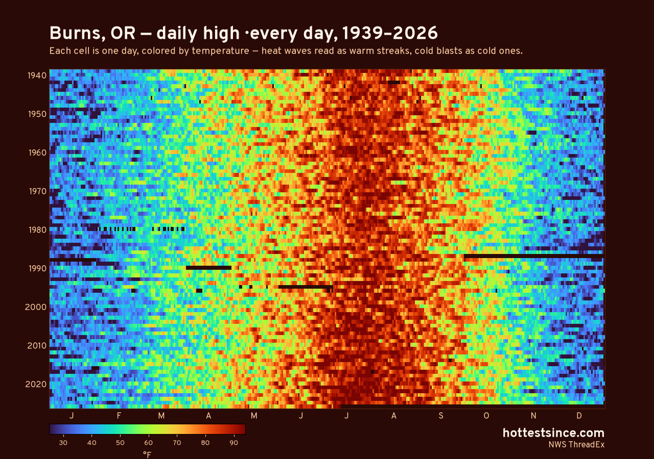 Burns, OR daily high heat map 1939–2026