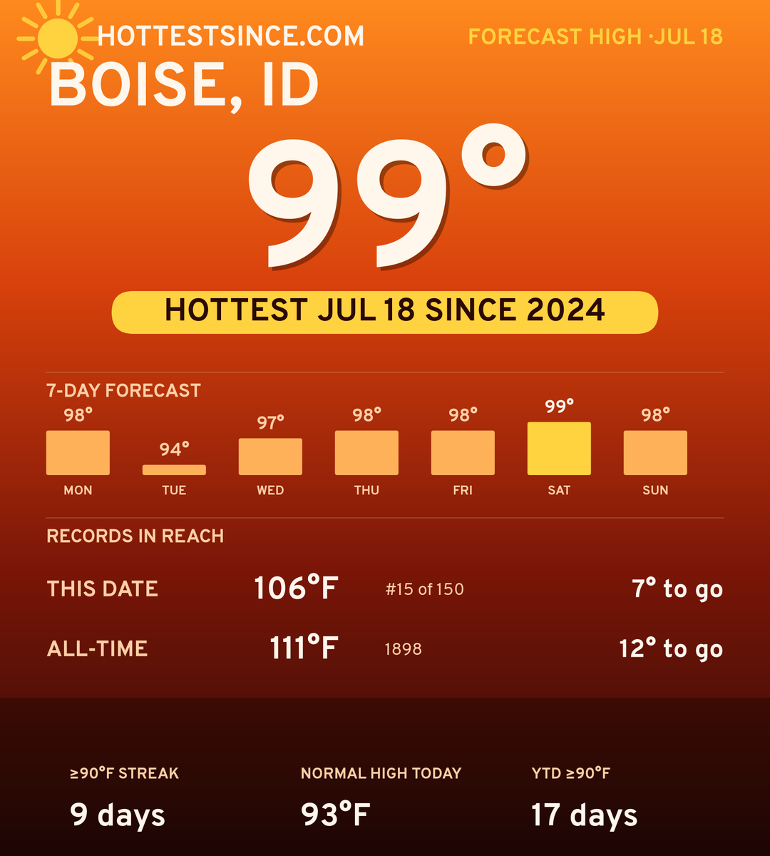 Boise, ID hot share card