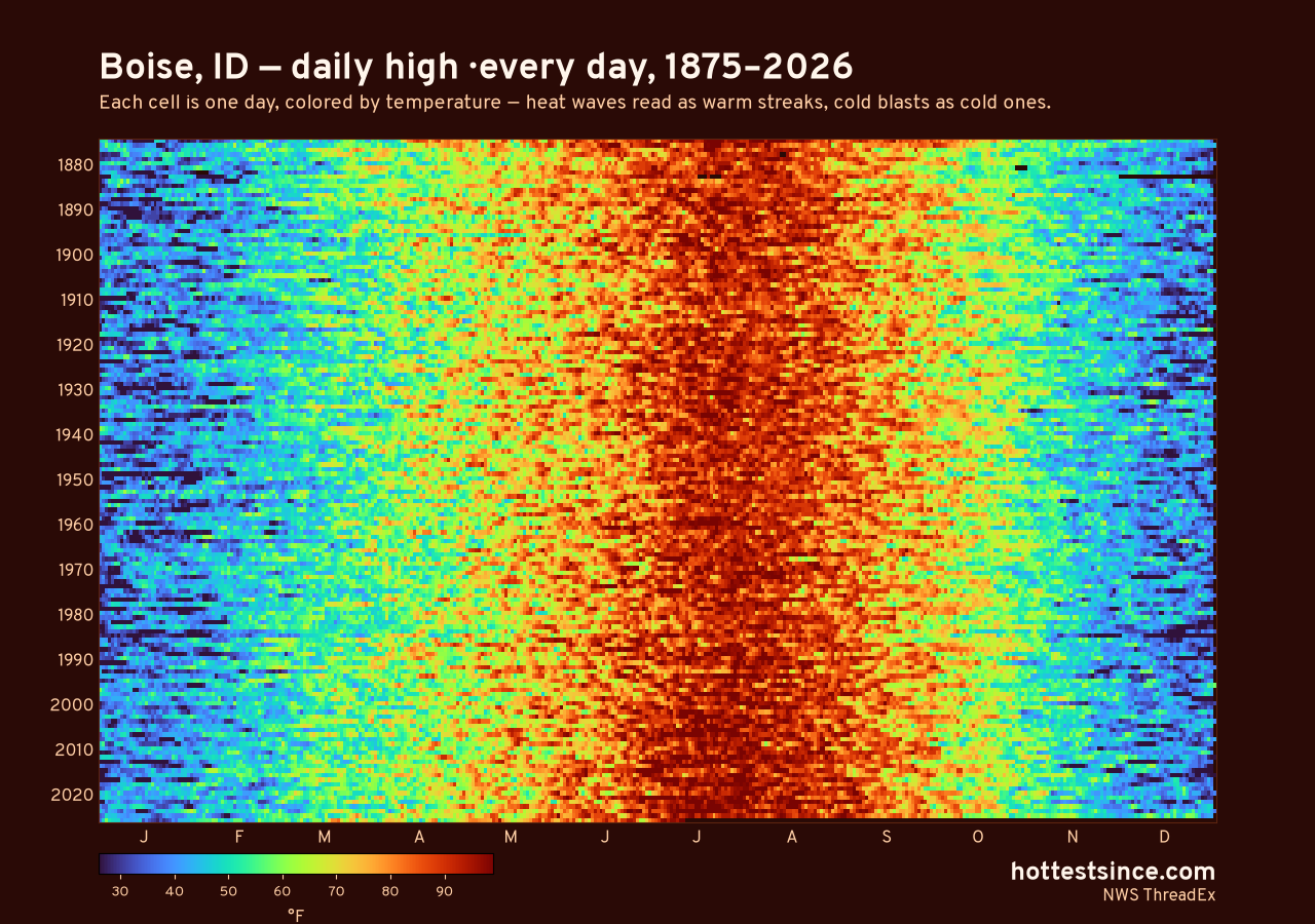 Boise, ID daily high heat map 1875–2026