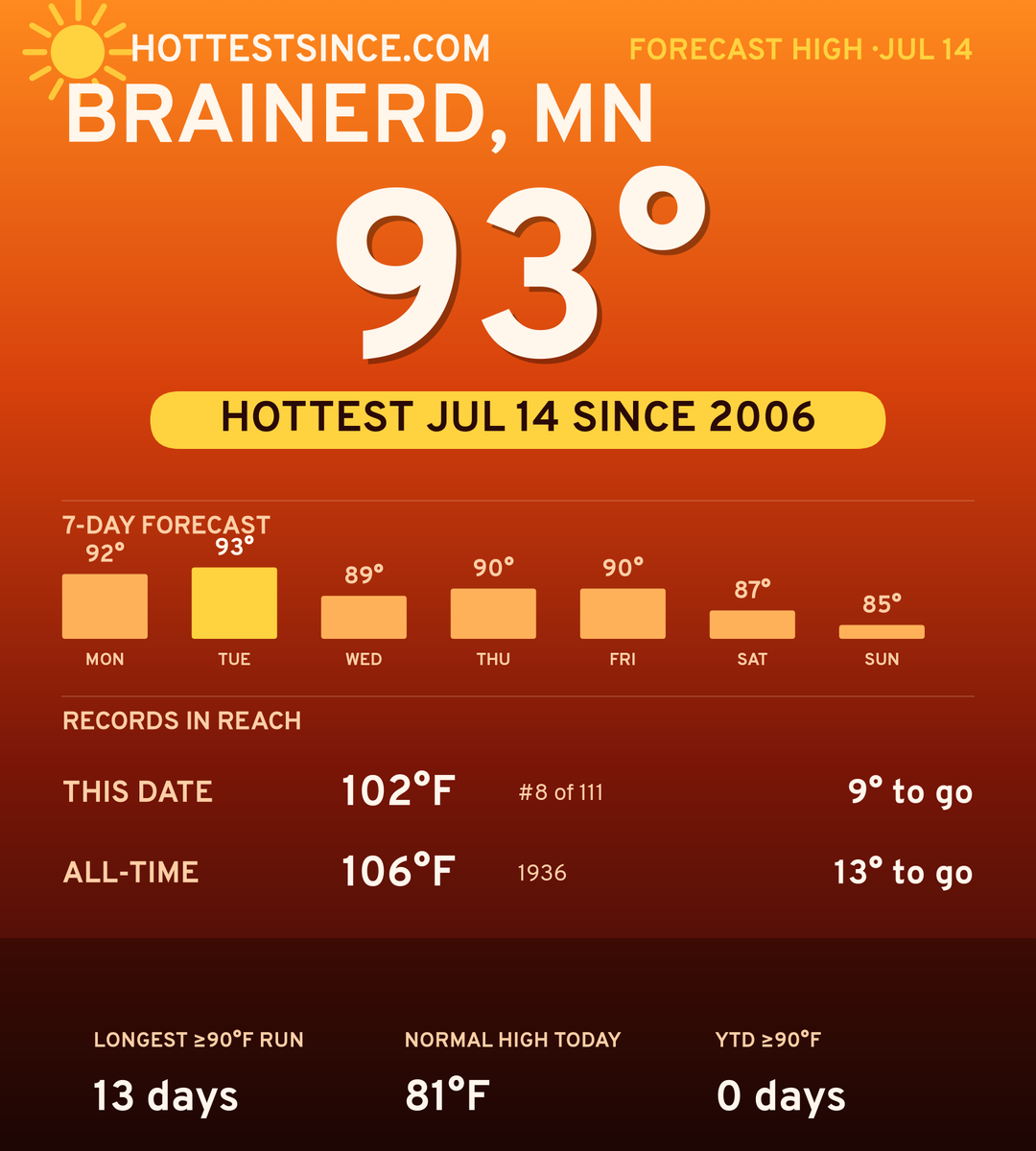 Brainerd, MN hot share card