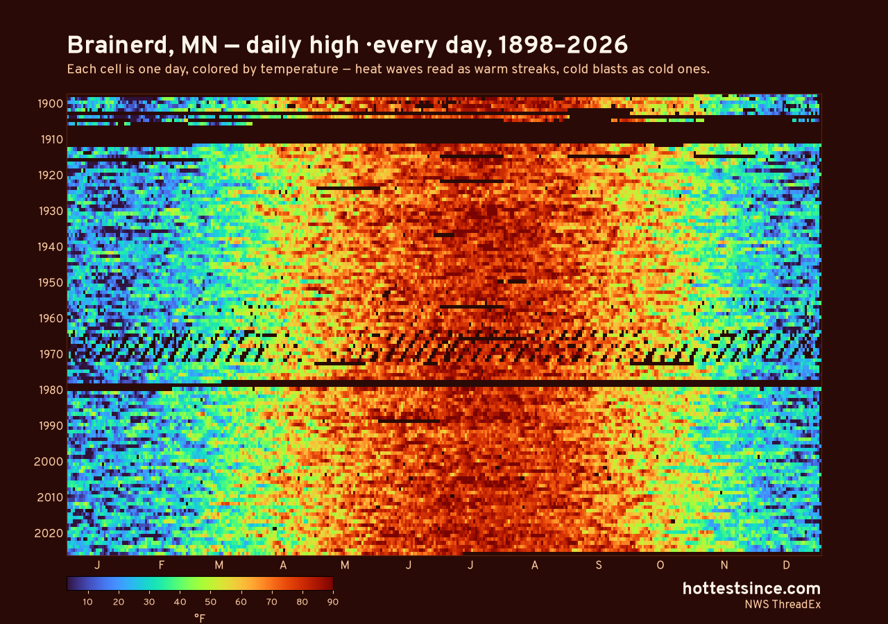 Brainerd, MN daily high heat map 1898–2026
