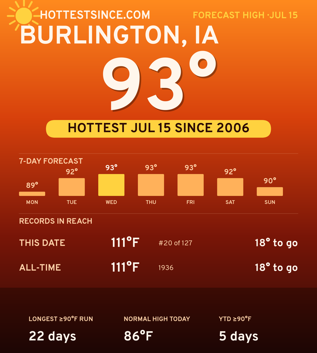 Burlington, IA hot share card