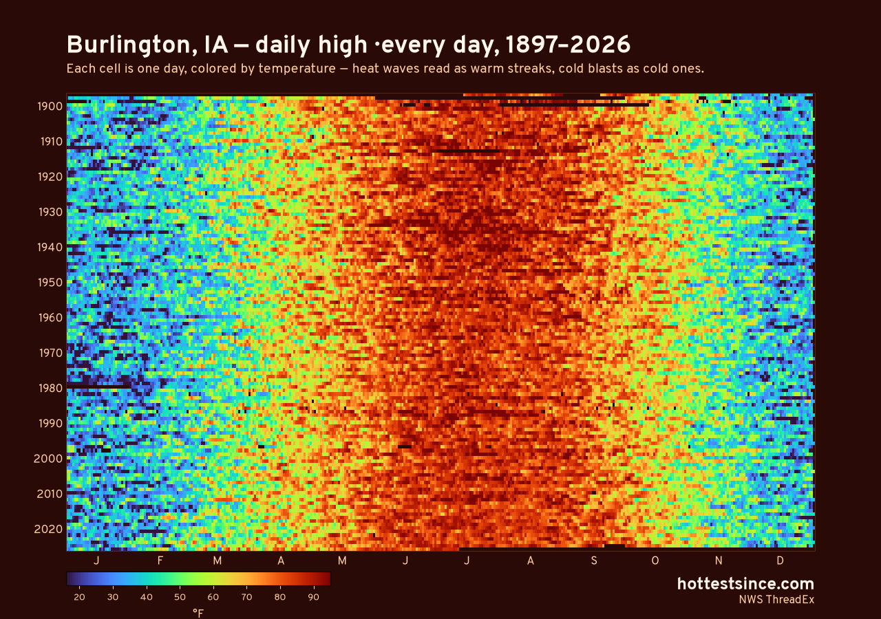 Burlington, IA daily high heat map 1897–2026