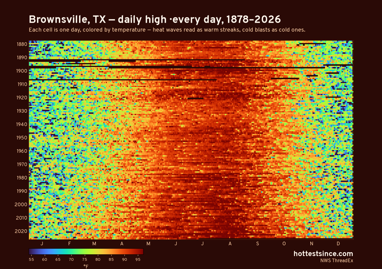 Brownsville, TX daily high heat map 1878–2026