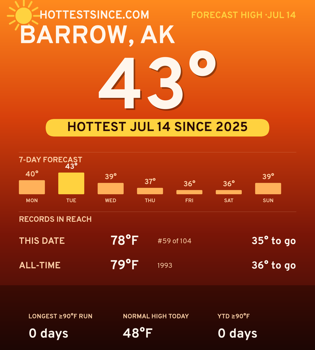 Barrow, AK hot share card