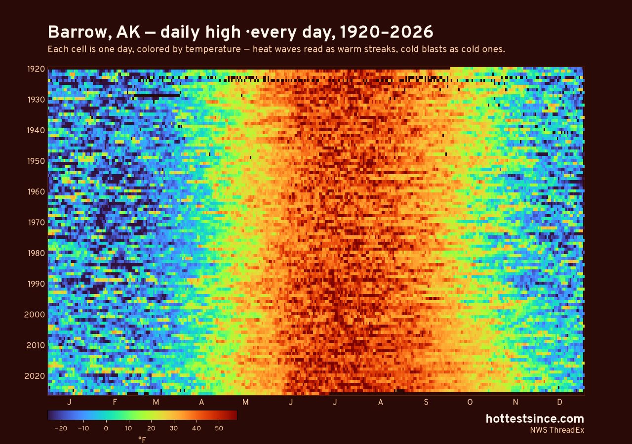 Barrow, AK daily high heat map 1920–2026