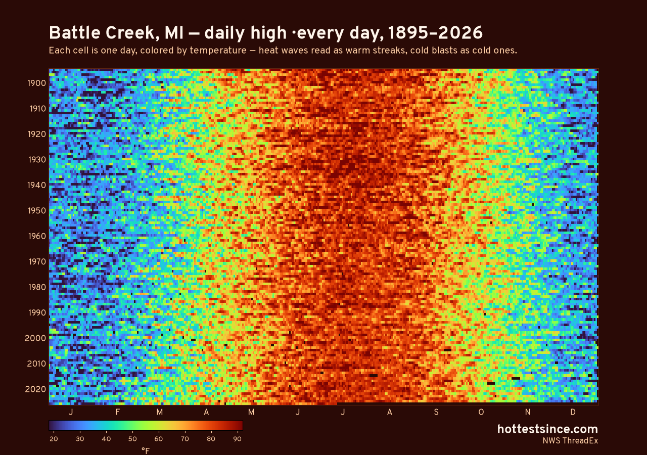 Battle Creek, MI daily high heat map 1895–2026