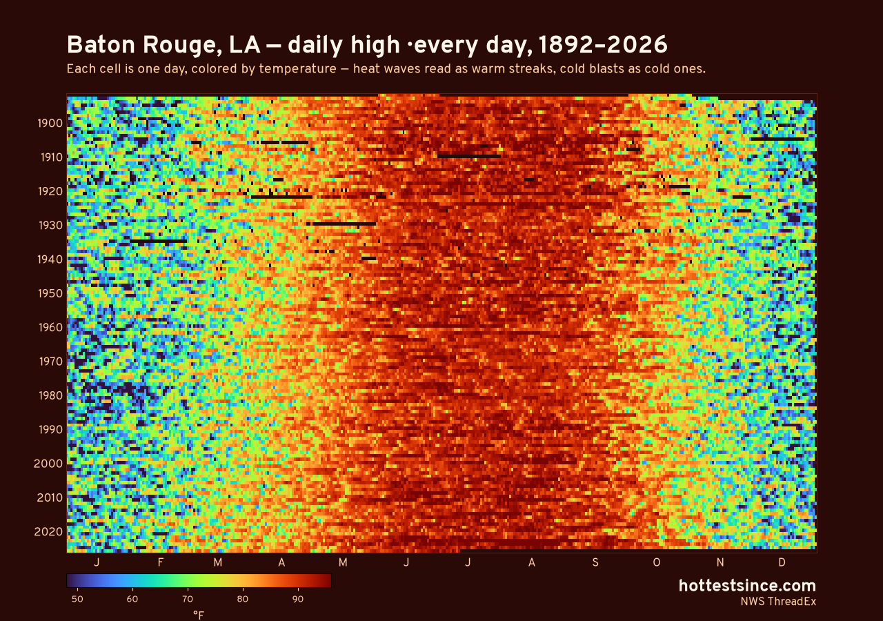 Baton Rouge, LA daily high heat map 1892–2026