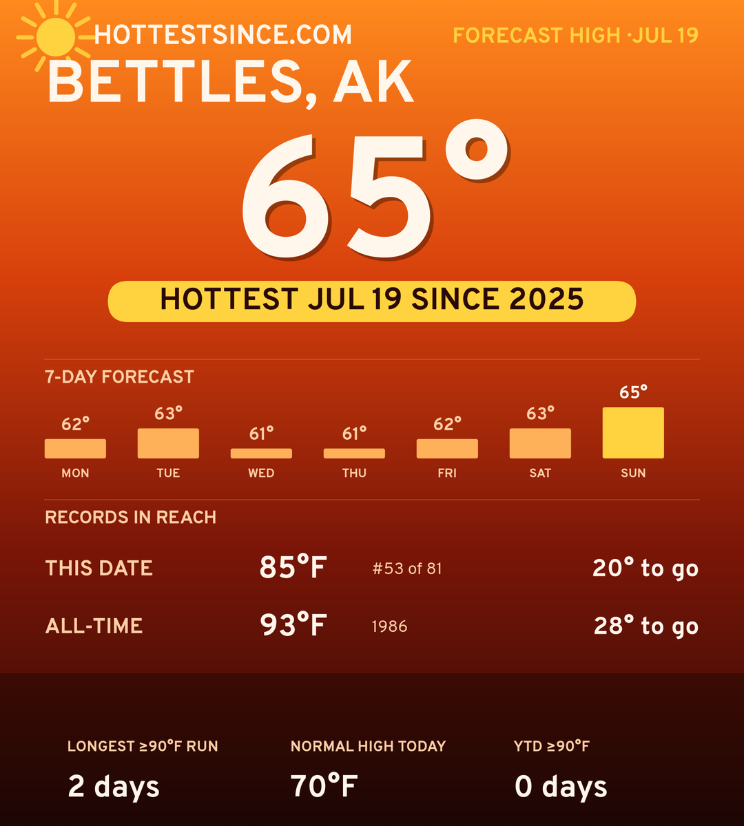 Bettles, AK hot share card