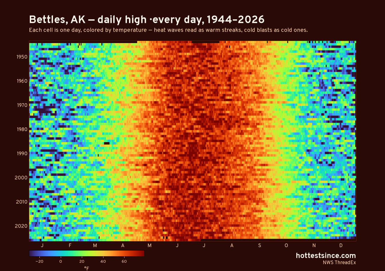 Bettles, AK daily high heat map 1944–2026