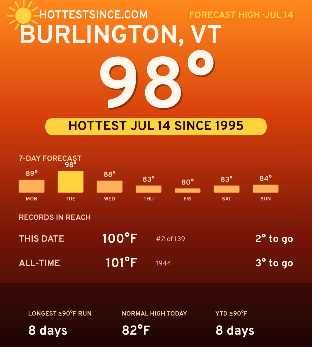 Burlington, VT hot share card