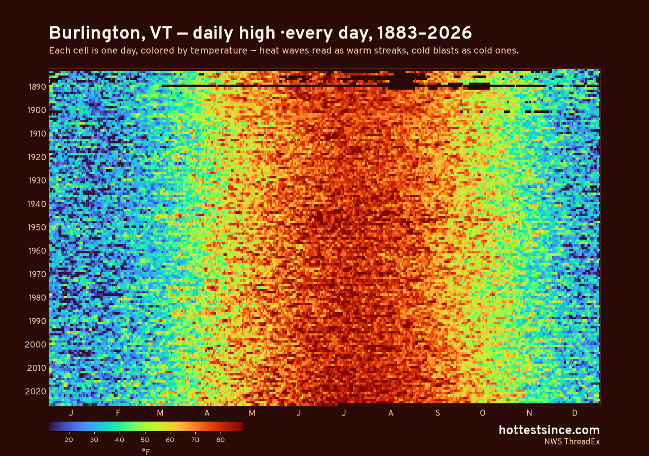 Burlington, VT daily high heat map 1883–2026