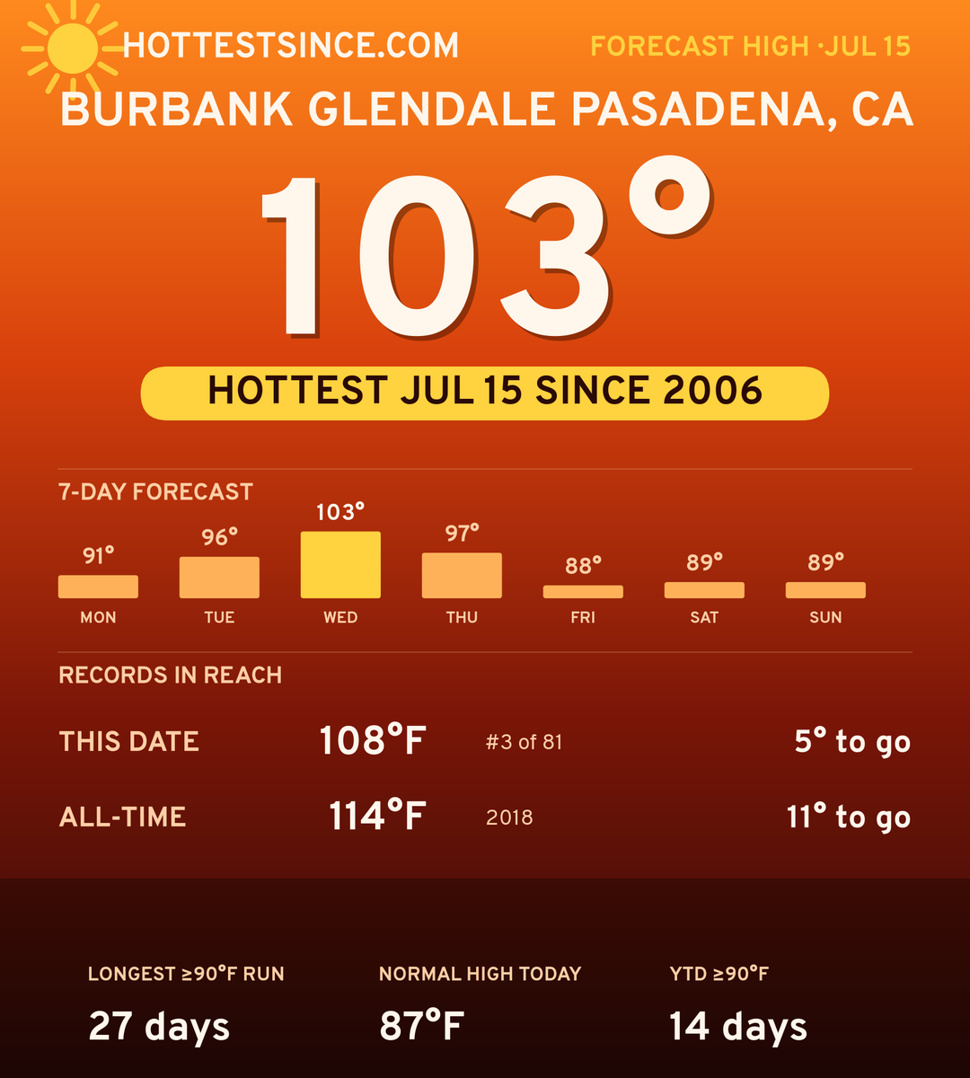Burbank Glendale Pasadena, CA hot share card