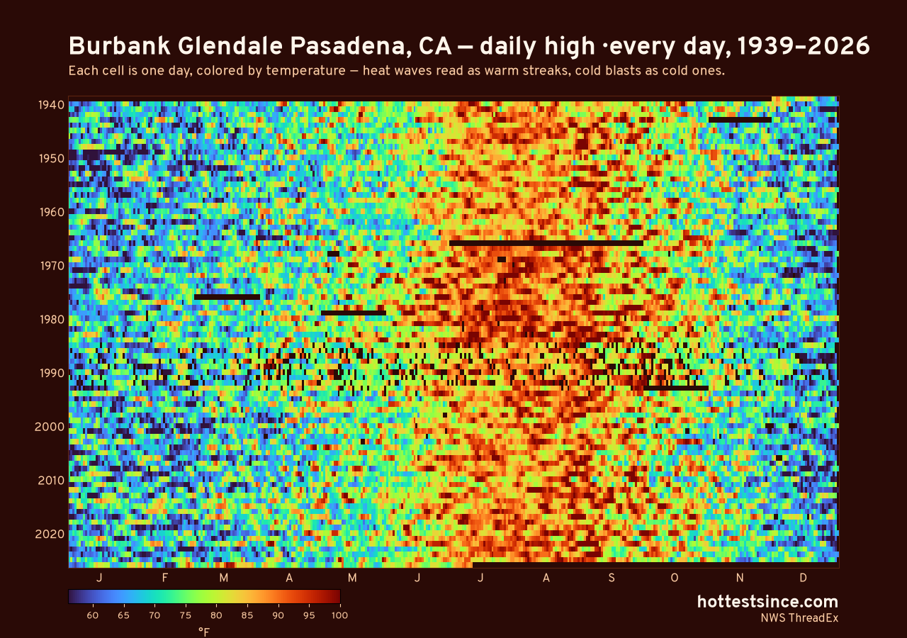 Burbank Glendale Pasadena, CA daily high heat map 1939–2026
