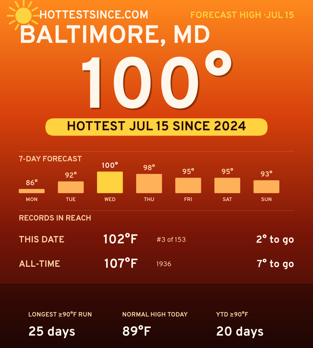 Baltimore, MD hot share card