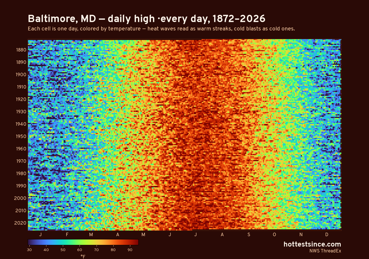 Baltimore, MD daily high heat map 1872–2026