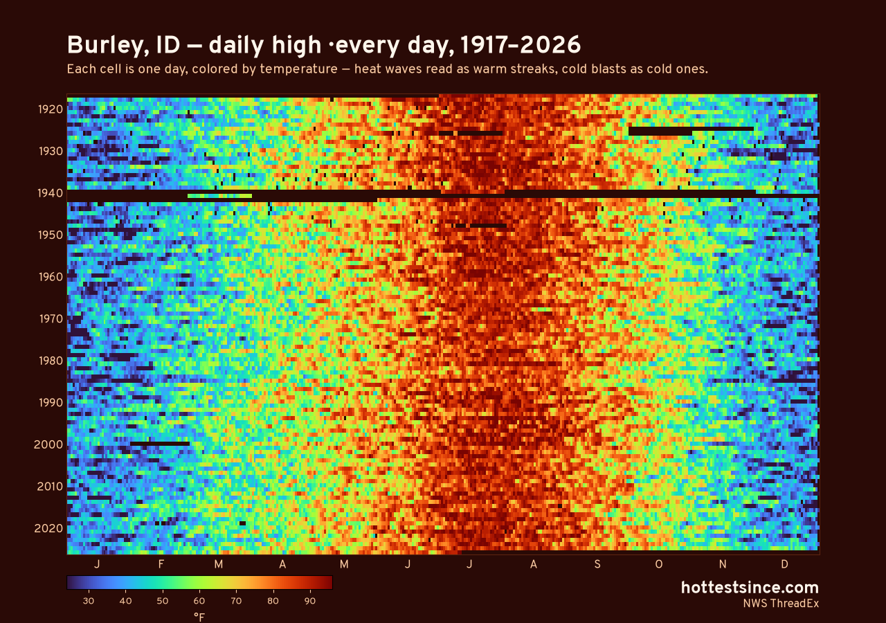 Burley, ID daily high heat map 1917–2026