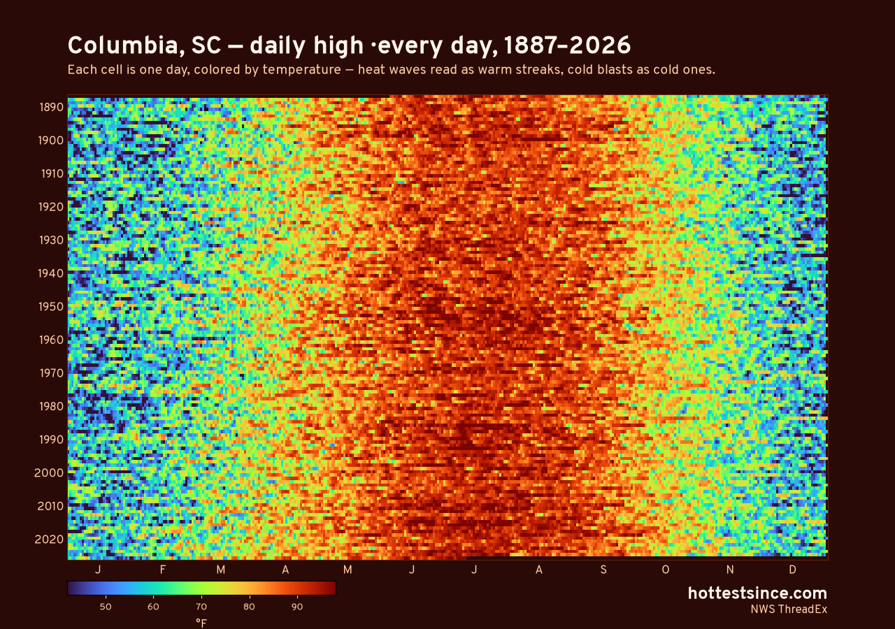 Columbia, SC daily high heat map 1887–2026