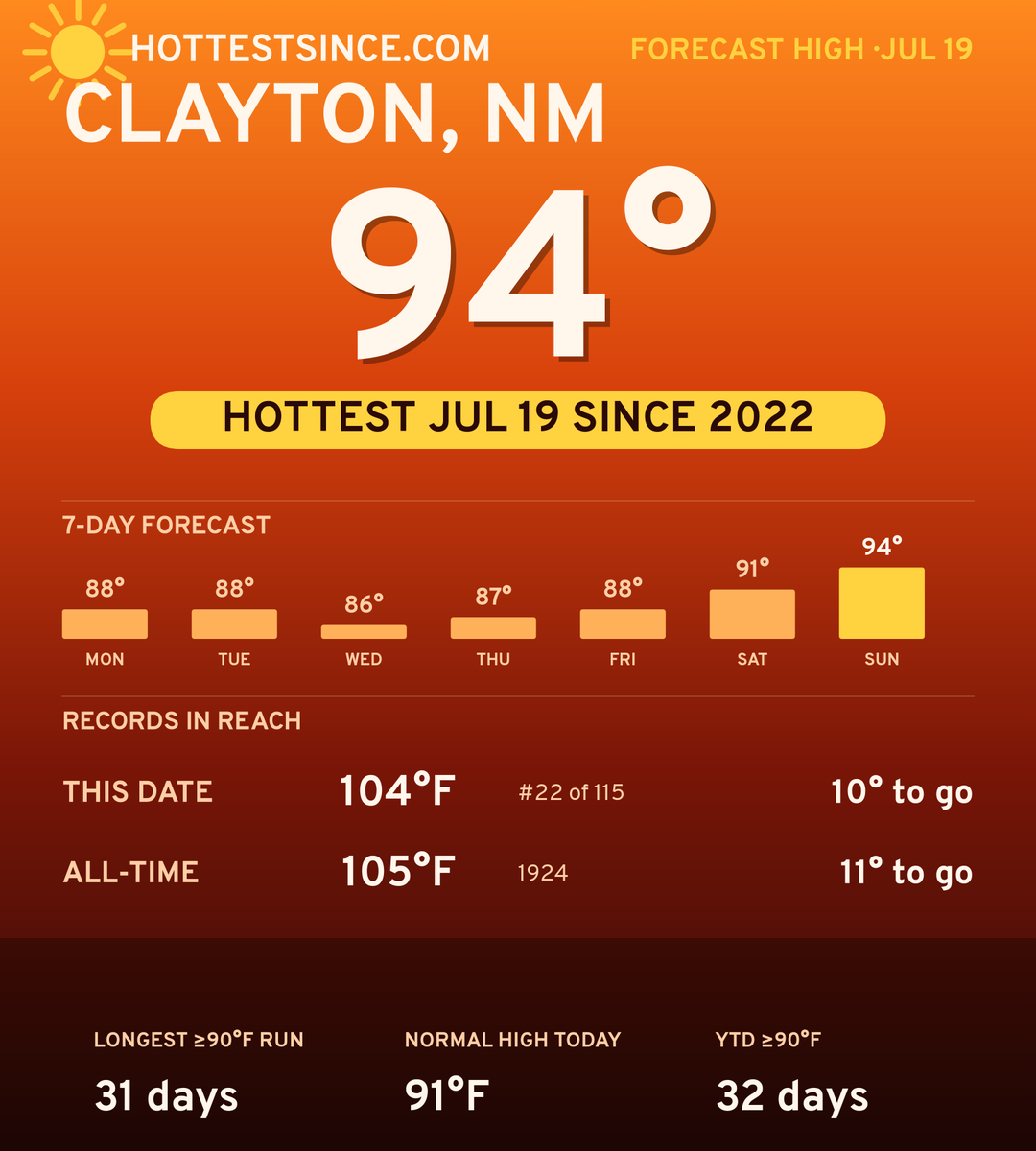 Clayton, NM hot share card