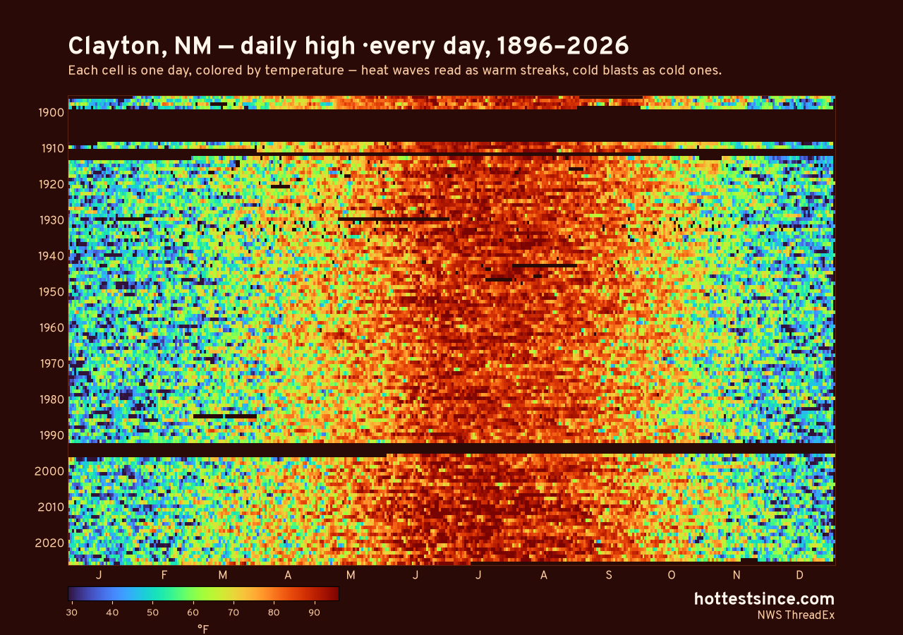 Clayton, NM daily high heat map 1896–2026