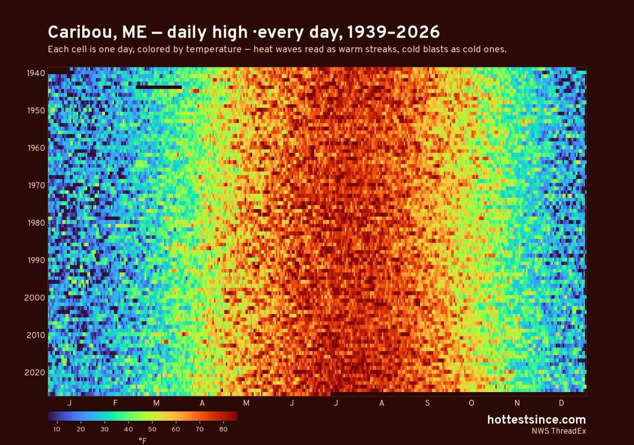 Caribou, ME daily high heat map 1939–2026