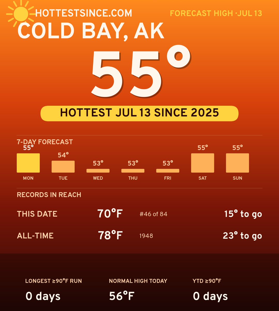Cold Bay, AK hot share card
