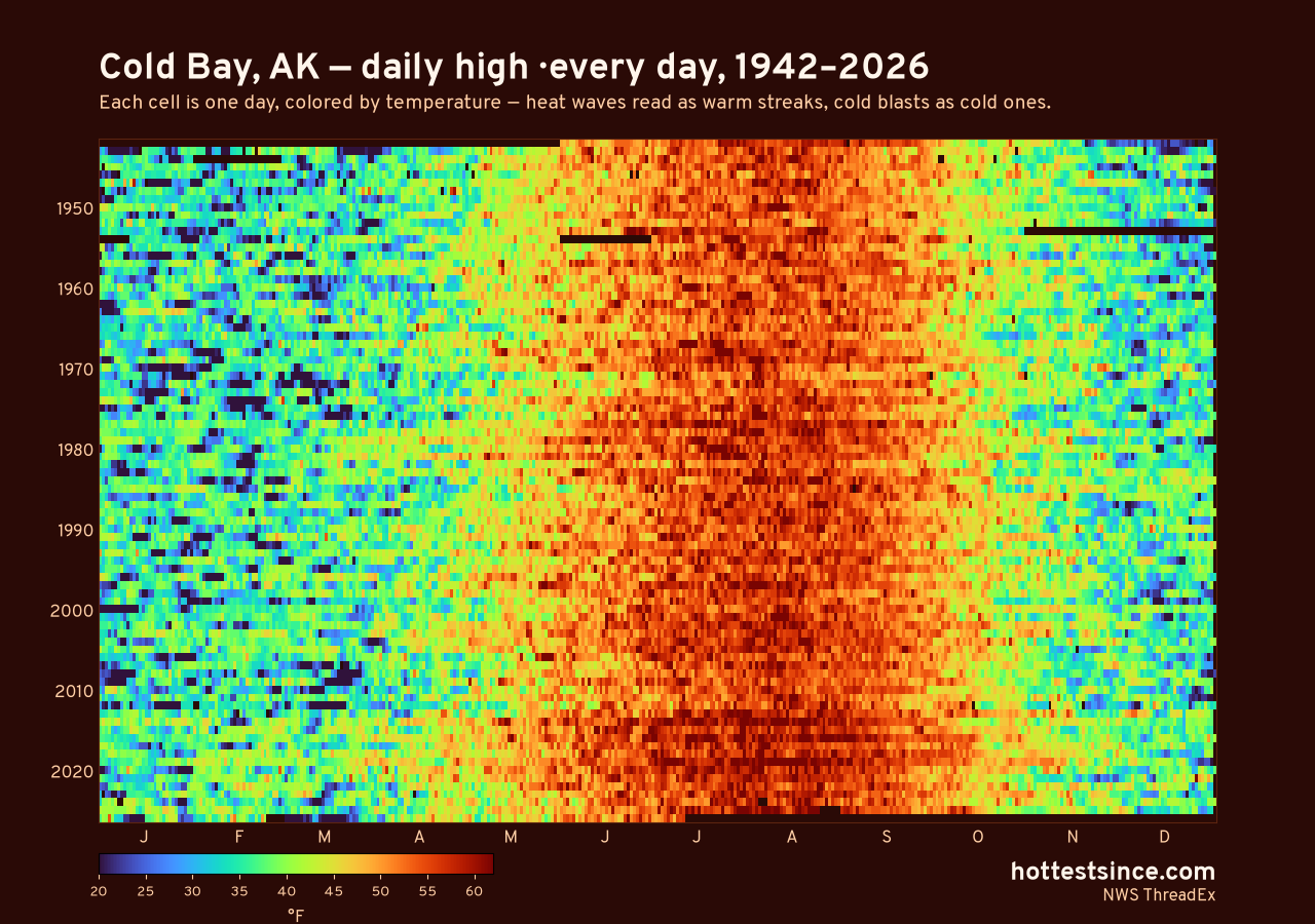 Cold Bay, AK daily high heat map 1942–2026