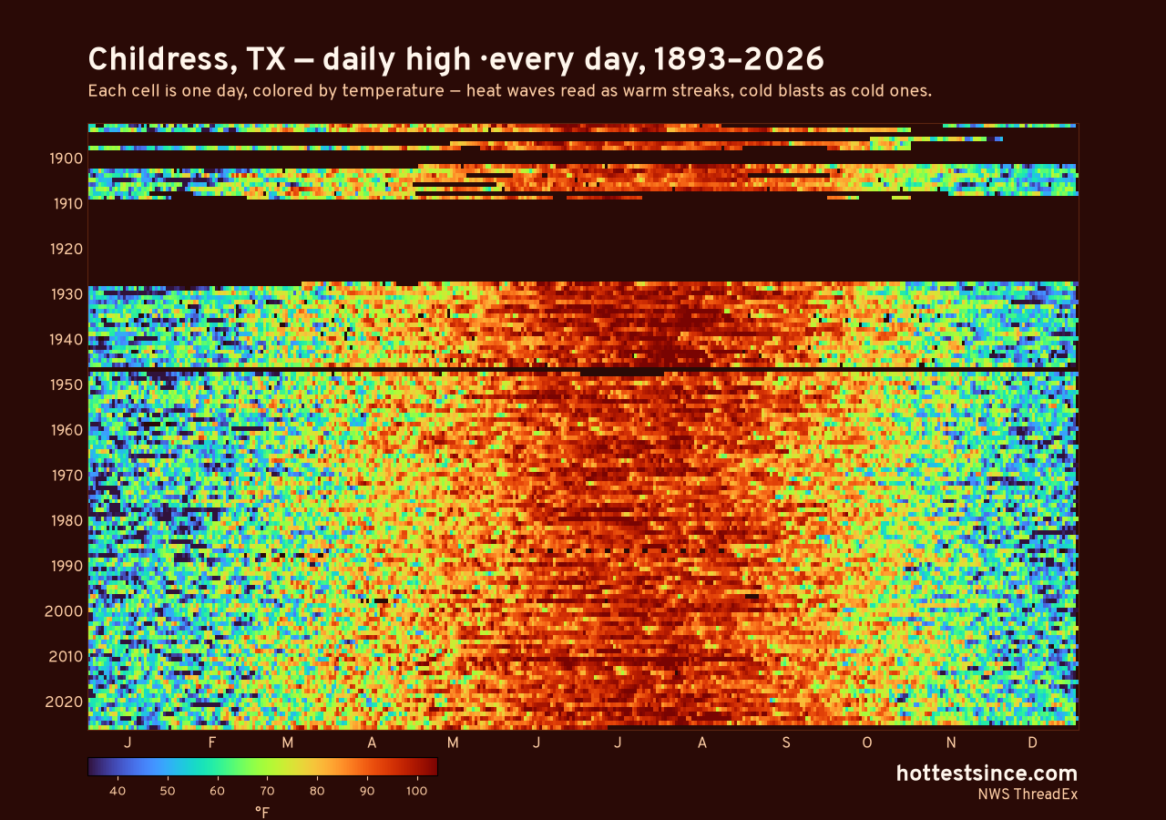 Childress, TX daily high heat map 1893–2026
