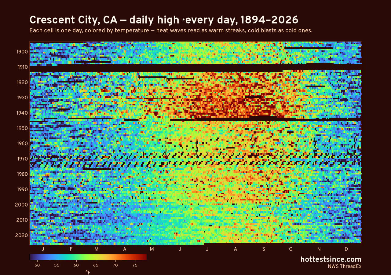 Crescent City, CA daily high heat map 1894–2026