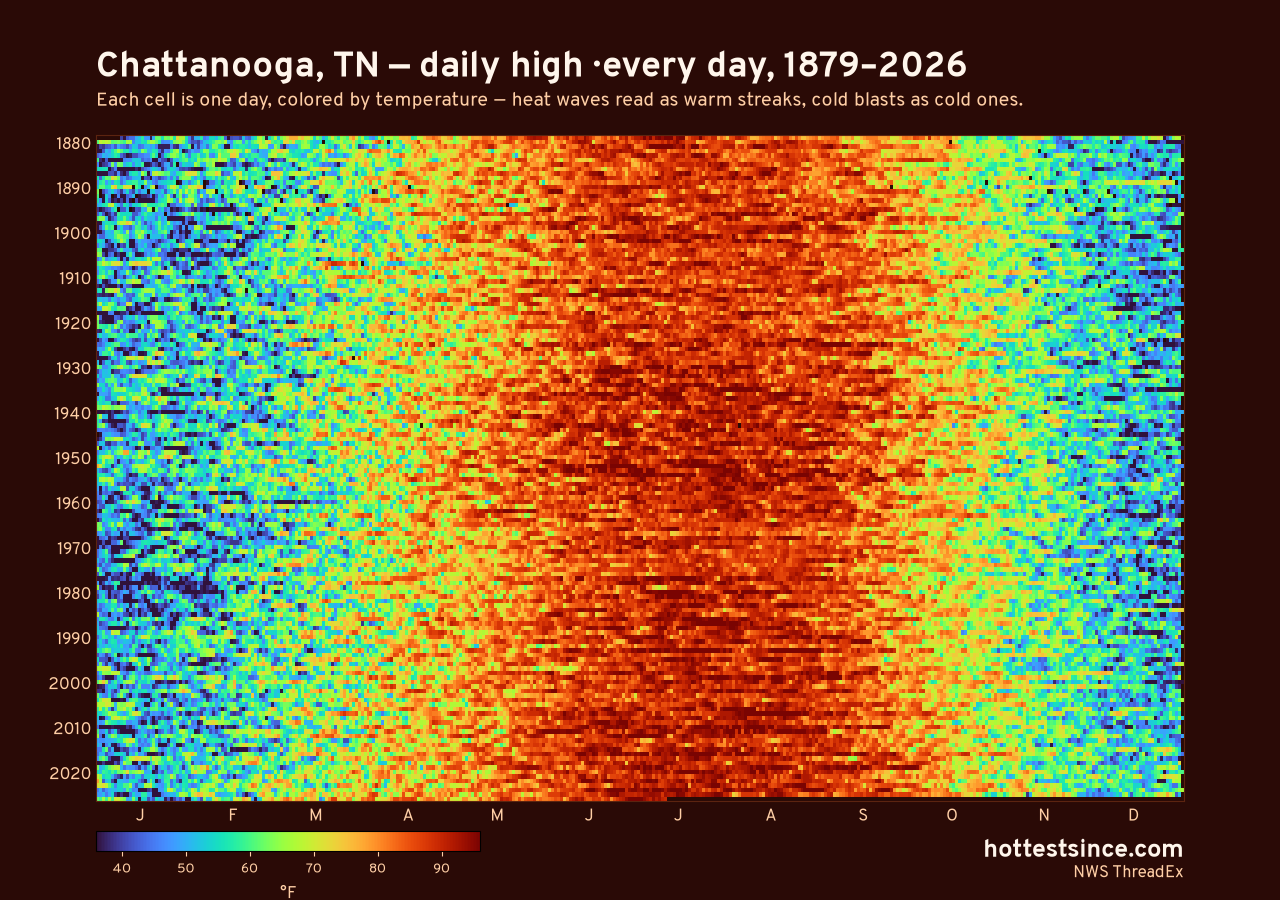 Chattanooga, TN daily high heat map 1879–2026