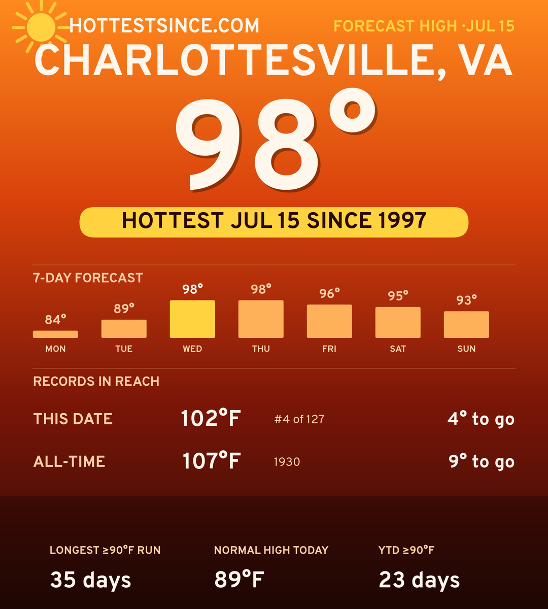 Charlottesville, VA hot share card