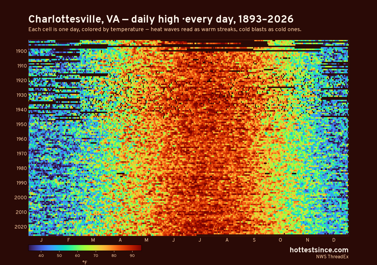 Charlottesville, VA daily high heat map 1893–2026