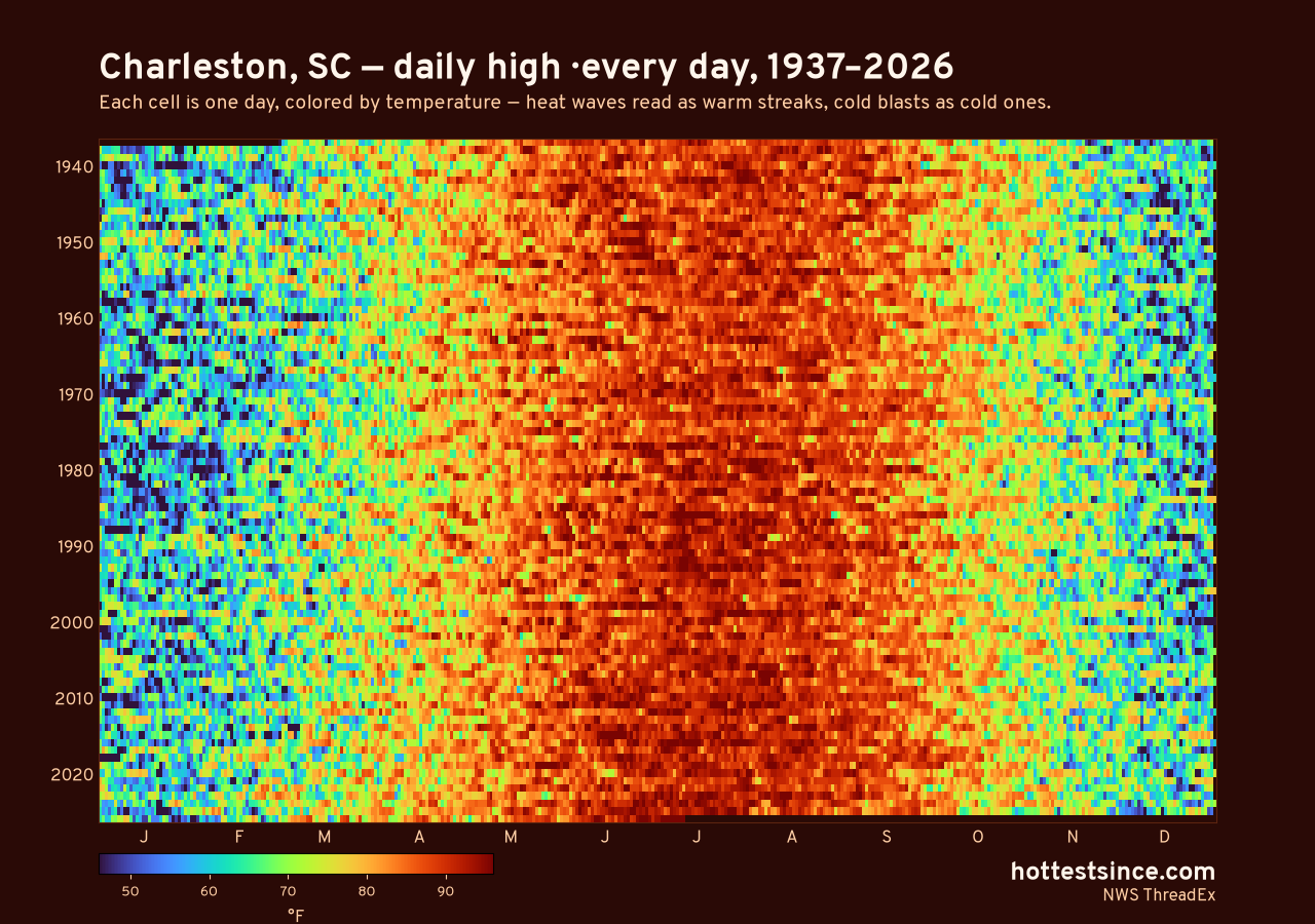 Charleston, SC daily high heat map 1937–2026