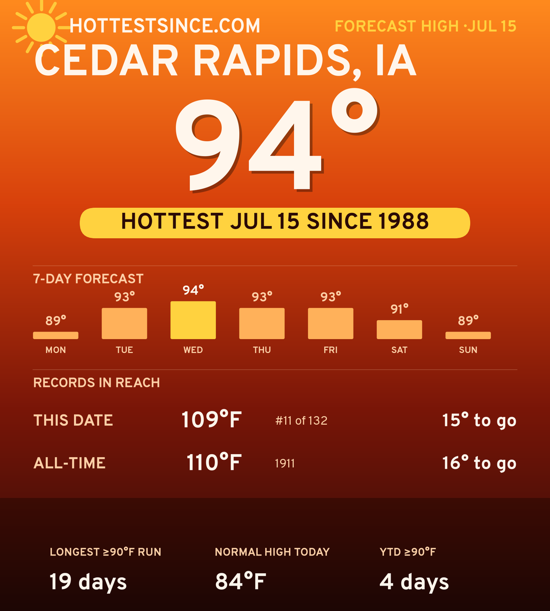 Cedar Rapids, IA hot share card