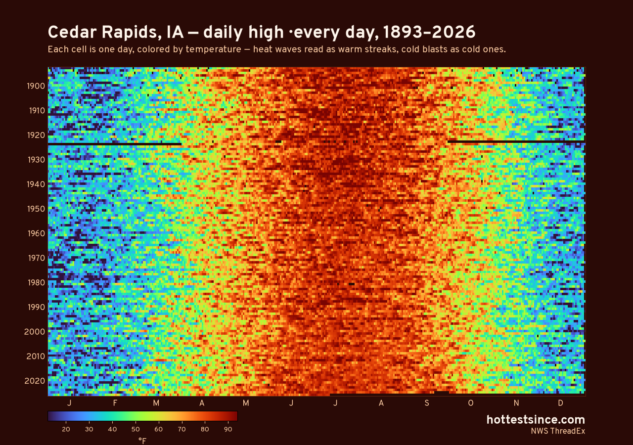 Cedar Rapids, IA daily high heat map 1893–2026