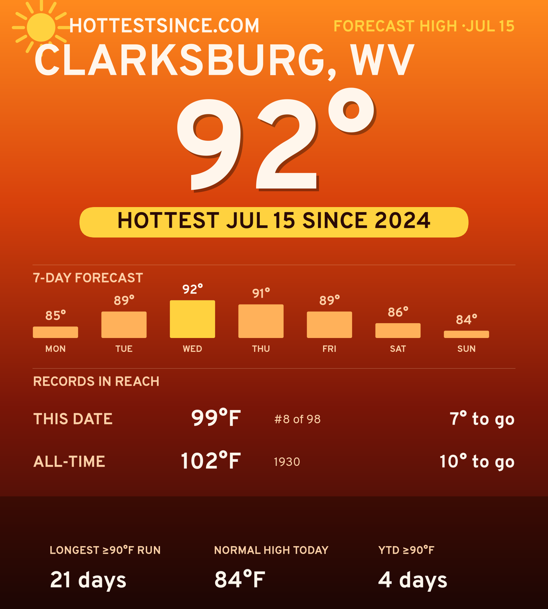 Clarksburg, WV hot share card