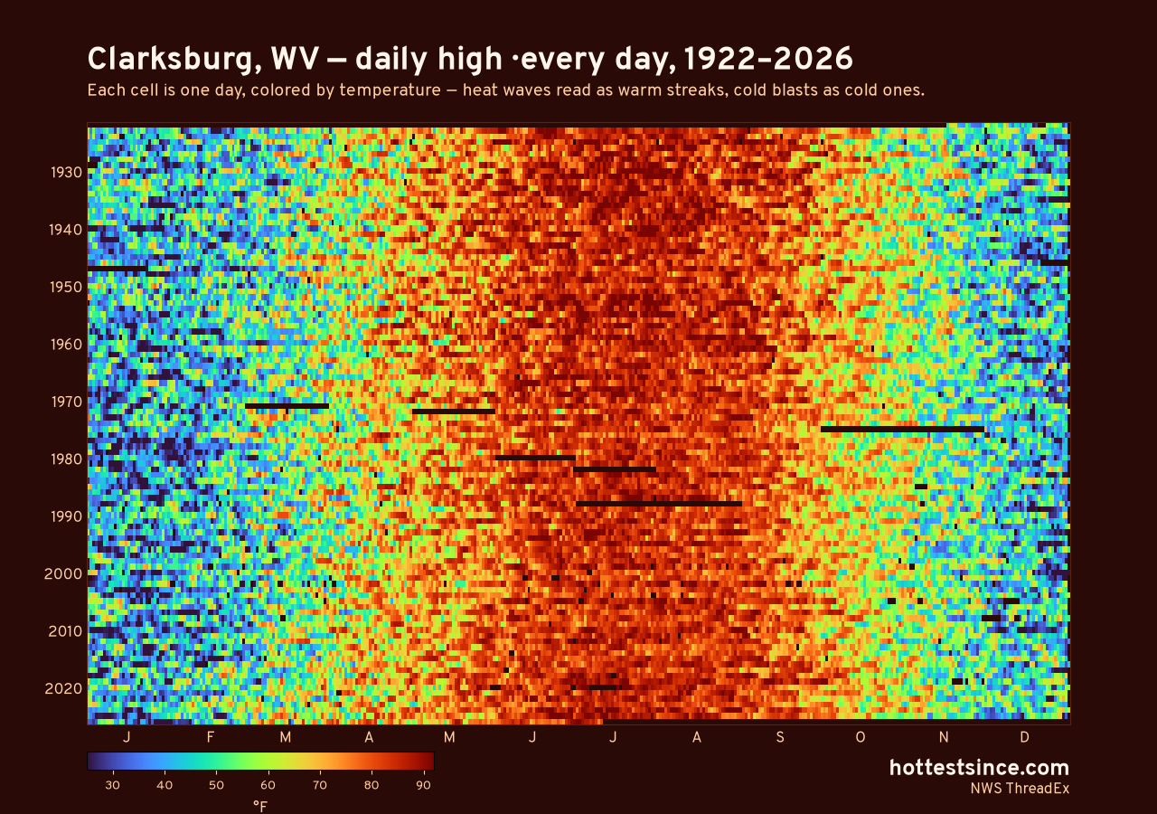 Clarksburg, WV daily high heat map 1922–2026